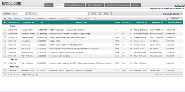 Teczo Summary Table