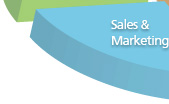 Sales and Marketing