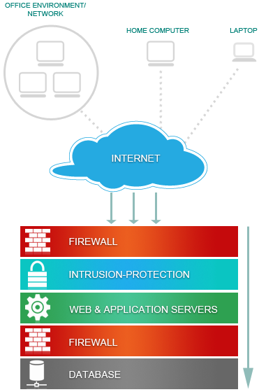Teczo System Architecture